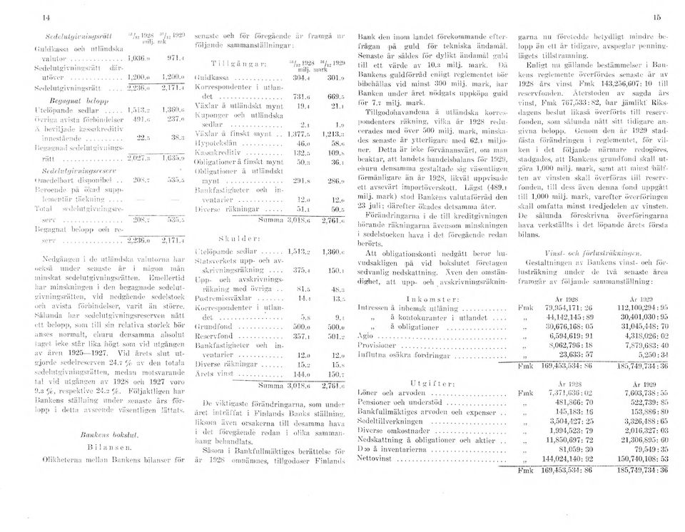 .. 1,635.9 Scdclvtgivningsrcserv Om edelbart disponibel... 208.7 535.5 Beroende på ökad supplem entär täckning.... Tot a 1 sed el u t givit i ngsreserv... 208.7 535. 5 Begagnat belopp odh reserv.