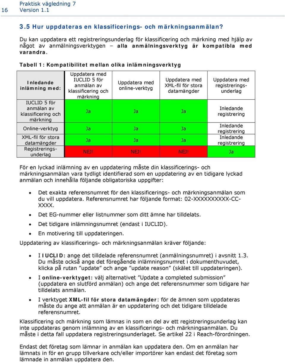 Tabell 1: Kompatibilitet mellan olika inlämningsverktyg Inledande inlämning med: IUCLID 5 för anmälan av klassificering och märkning Uppdatera med IUCLID 5 för anmälan av klassificering och märkning