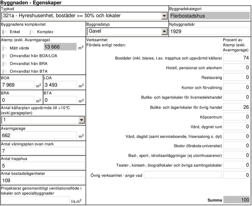 garageplan) Avarmgarage Byggnadstyp Gavel Verksamhet Fördela enligt nedan: Byggnadskategori Flerbostadshus Nybyggnadsår 929 Procent av Atemp (exk