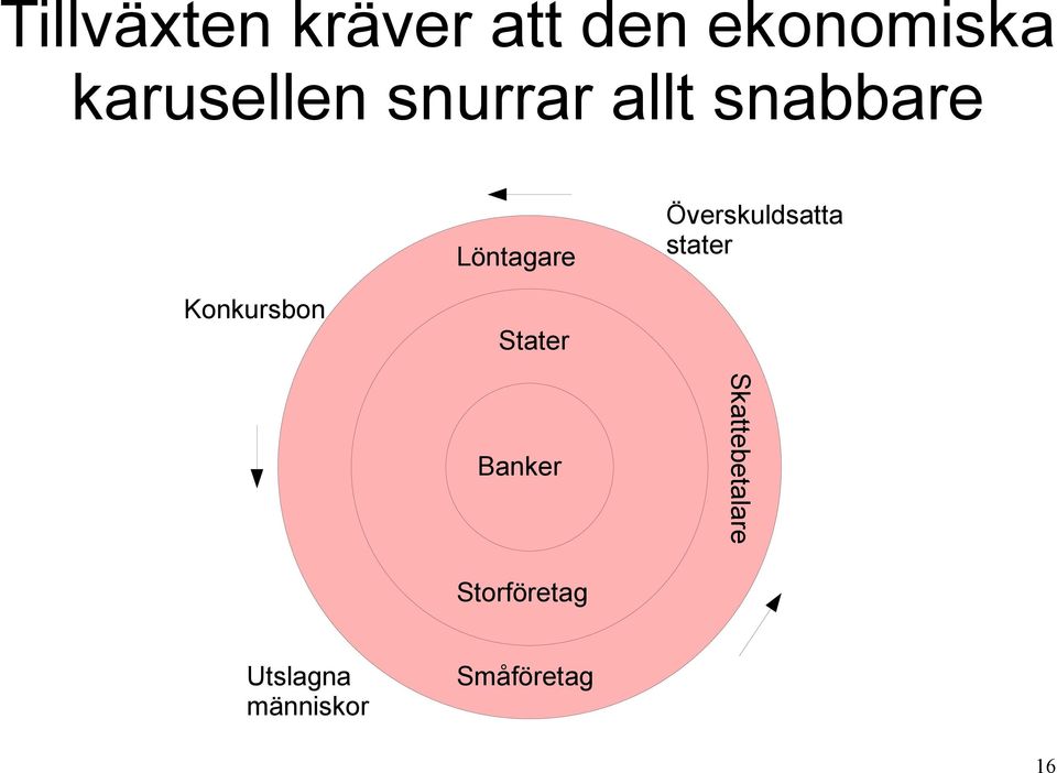 Överskuldsatta stater Konkursbon Stater Banker