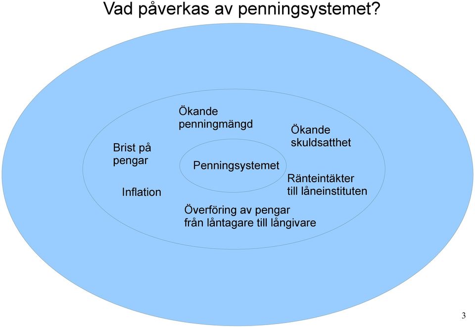 Penningsystemet Överföring av pengar från