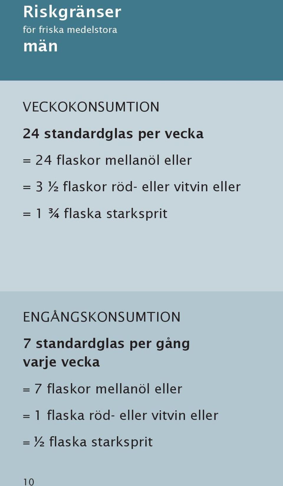 flaska starksprit ENGÅNGSKONSUMTION 7 standardglas per gång varje vecka = 7