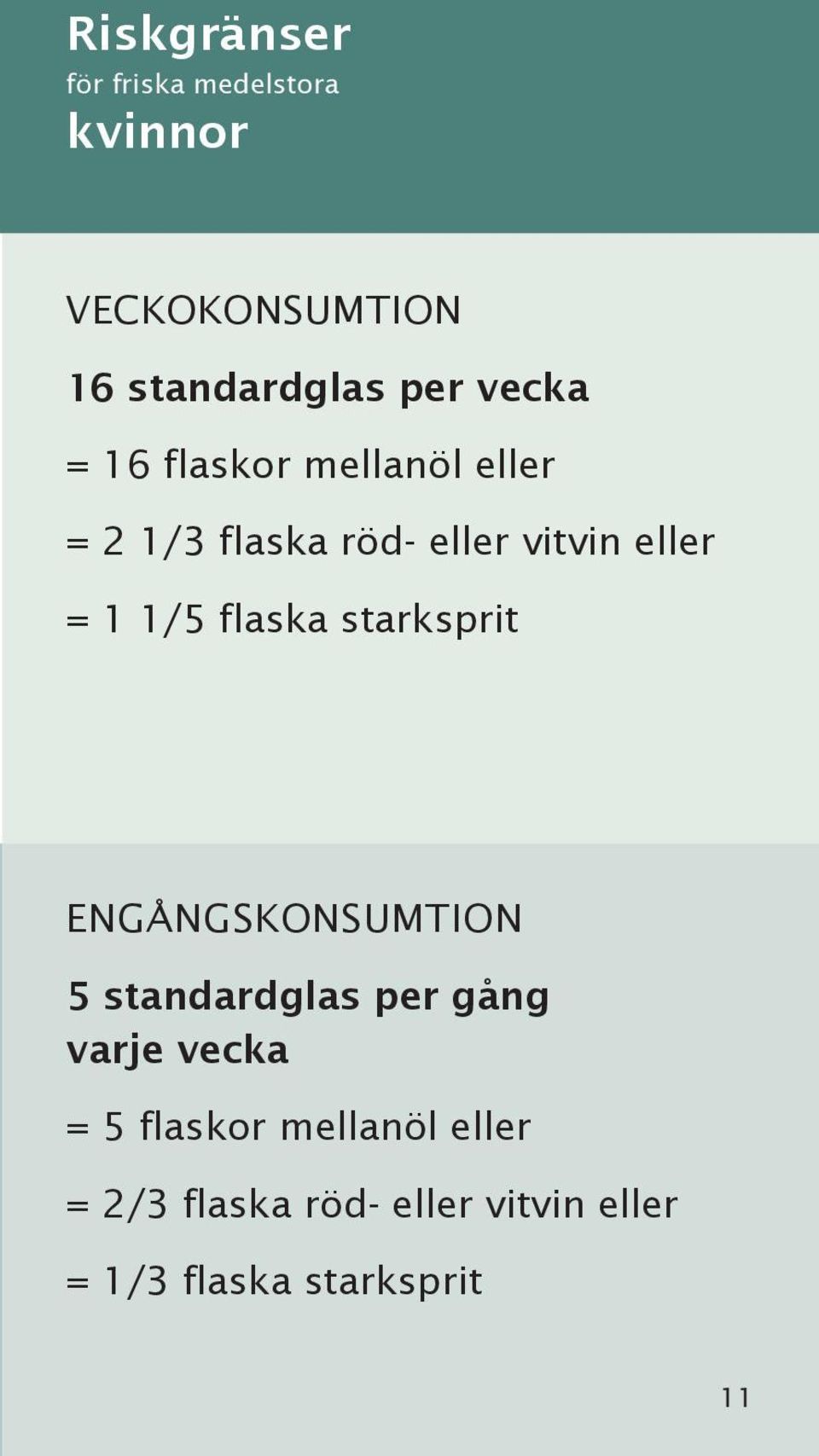 flaska starksprit ENGÅNGSKONSUMTION 5 standardglas per gång varje vecka = 5