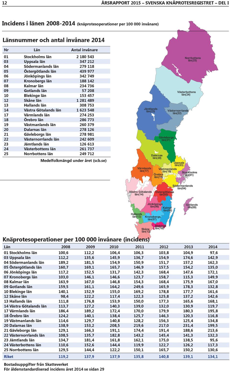 län 1 281 489 13 Hallands län 38 753 14 Västra Götalands län 1 623 548 17 Värmlands län 274 253 18 Örebro län 286 773 19 Västmanlands län 26 379 2 Dalarnas län 278 126 21 Gävleborgs län 278 981 22