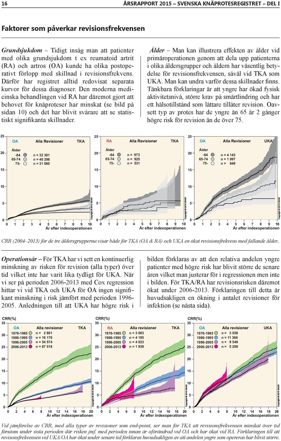 Den moderna medicinska behandlingen vid RA har däremot gjort att behovet för knäproteser har minskat (se bild på sidan 1) och det har blivit svårare att se statistiskt signifikanta skillnader.