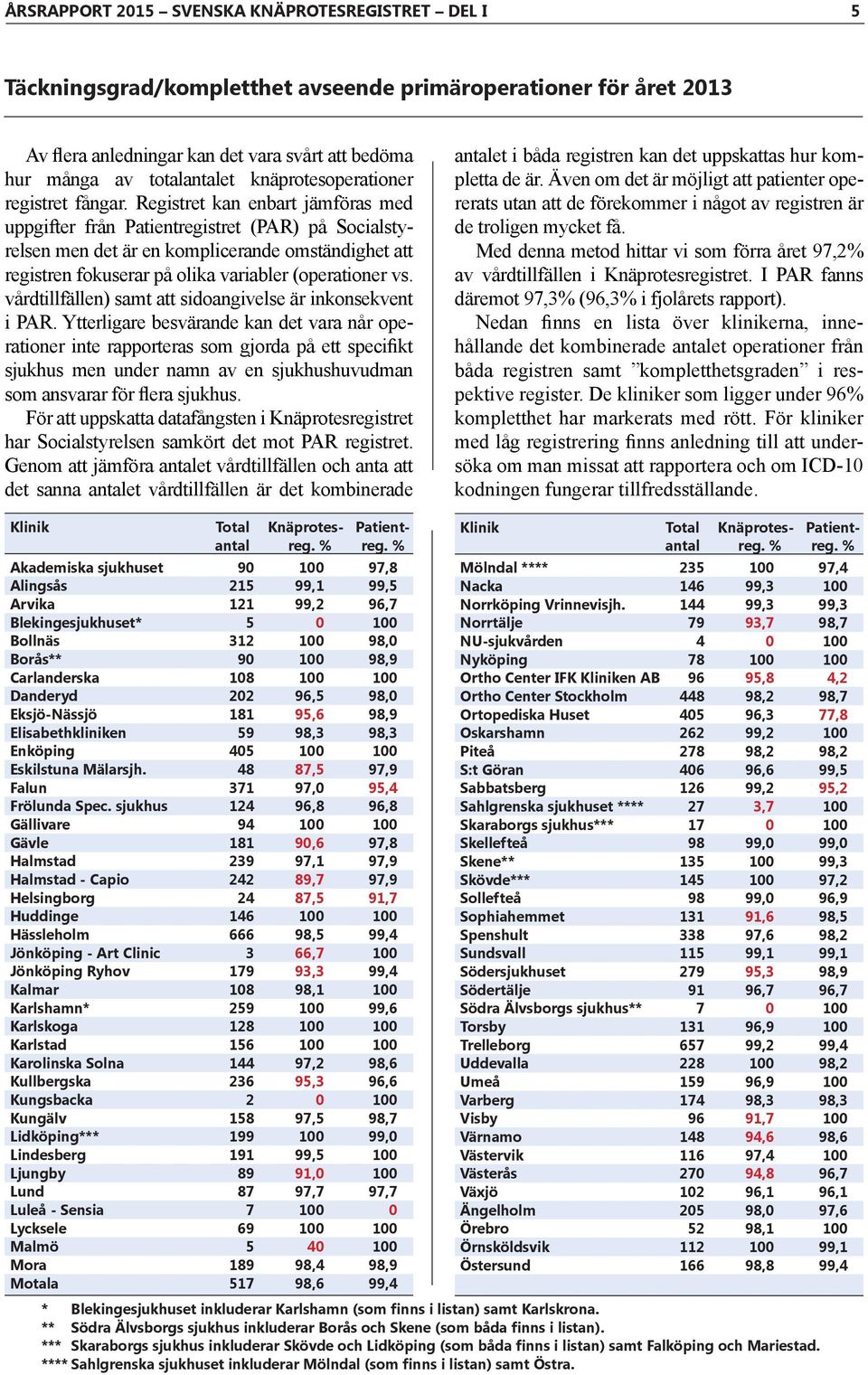 Registret kan enbart jämföras med uppgifter från Patientregistret (PAR) på Socialstyrelsen men det är en komplicerande omständighet att registren fokuserar på olika variabler (operationer vs.