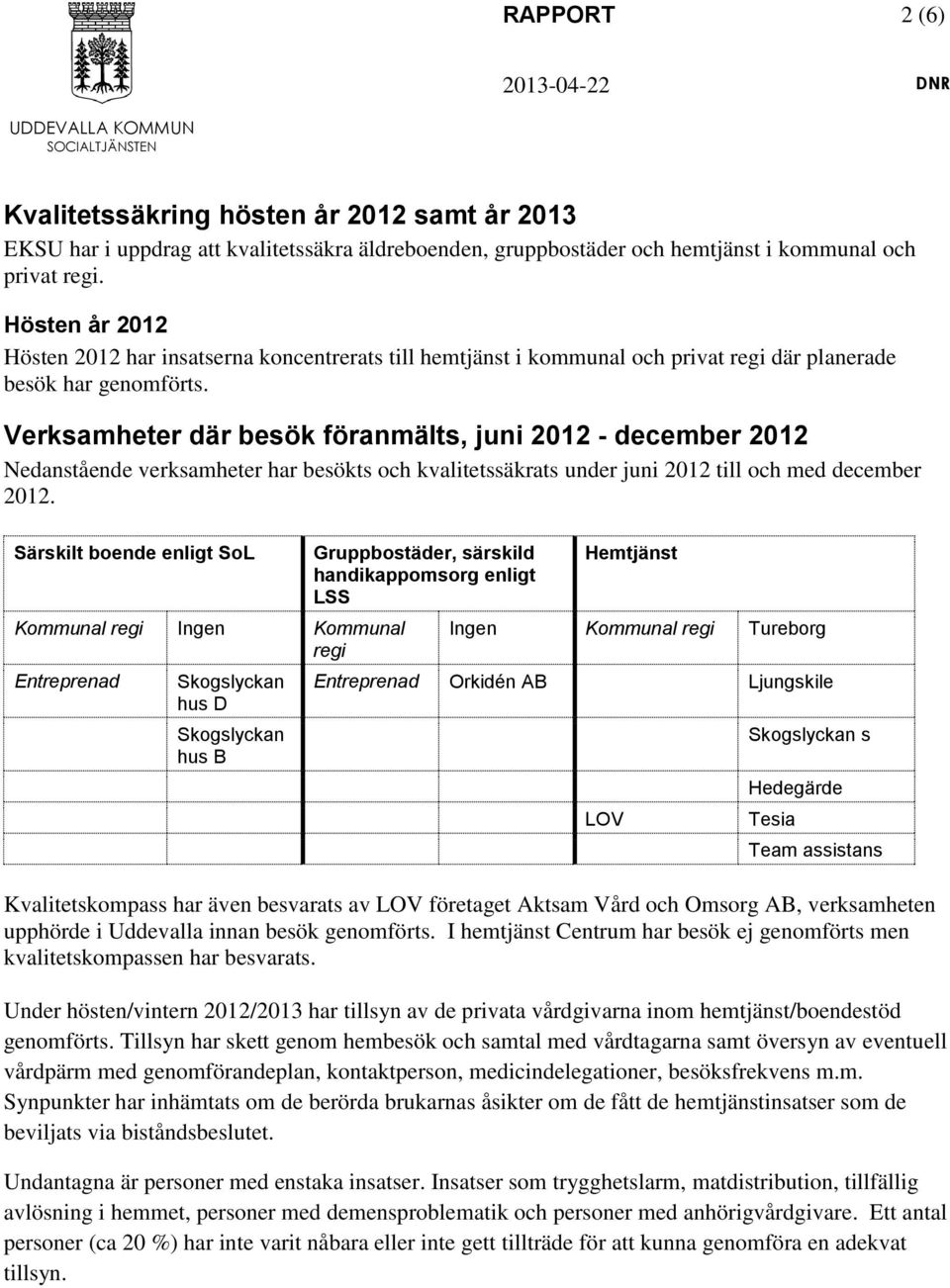 Verksamheter där besök föranmälts, juni 2012 - december 2012 Nedanstående verksamheter har besökts och kvalitetssäkrats under juni 2012 till och med december 2012.