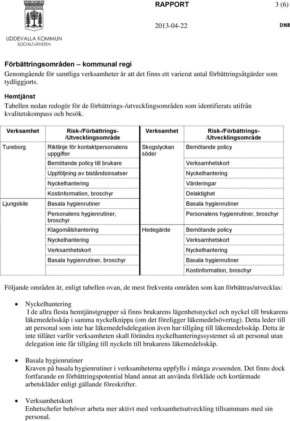 Verksamhet Tureborg Risk-/Förbättrings- /Utvecklingsområde Riktlinje för kontaktpersonalens uppgifter Bemötande policy till brukare Uppföljning av biståndsinsatser Nyckelhantering Kostinformation,