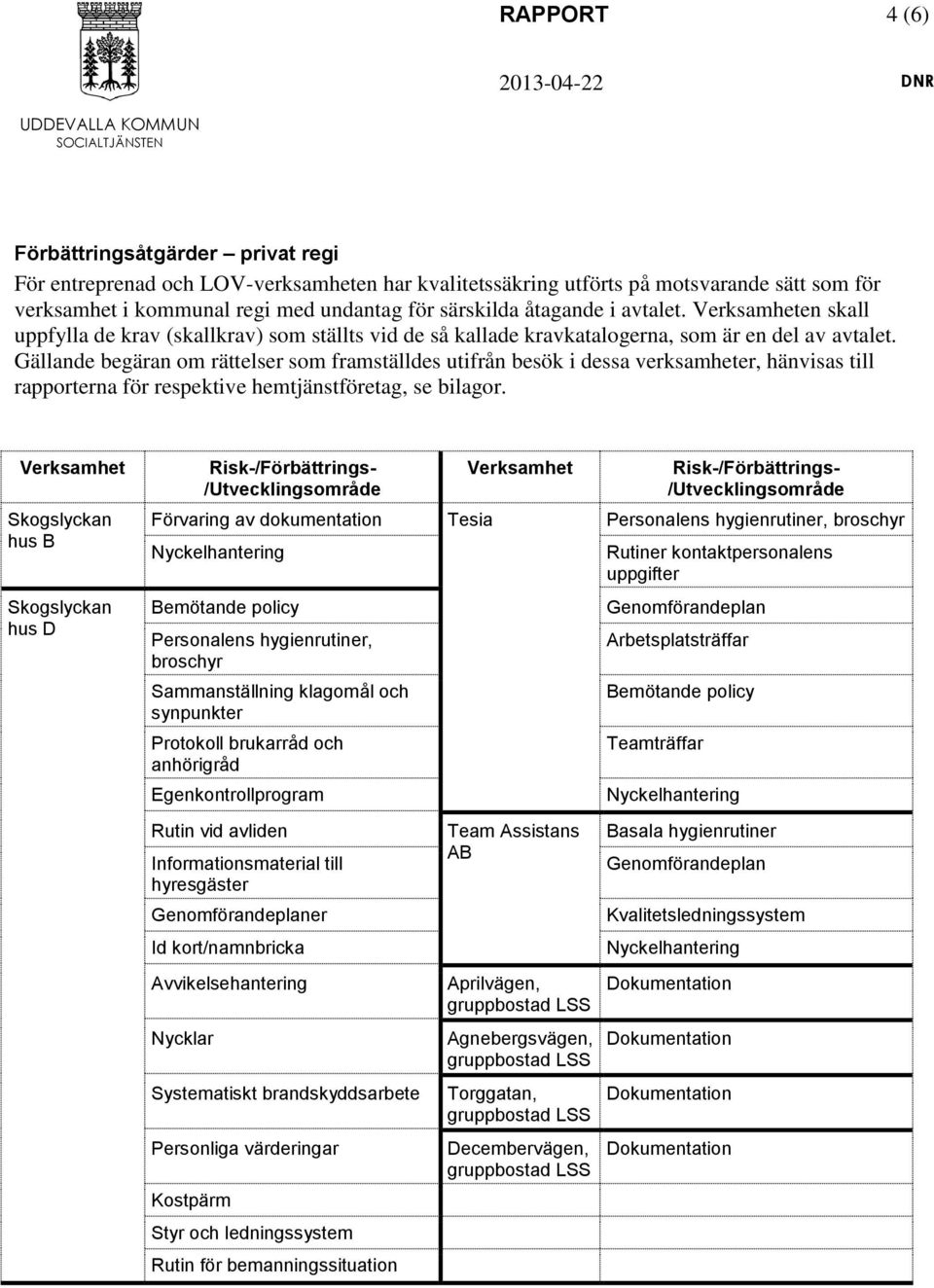 Gällande begäran om rättelser som framställdes utifrån besök i dessa verksamheter, hänvisas till rapporterna för respektive hemtjänstföretag, se bilagor.