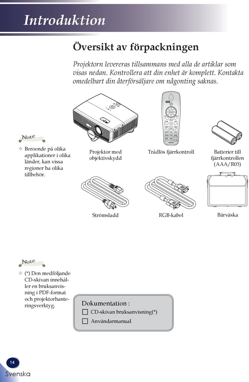 Note Beroende på olika applikationer i olika länder, kan vissa regioner ha olika tillbehör.