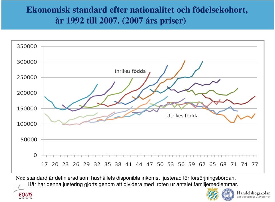 disponibla inkomst justerad för försörjningsbördan.