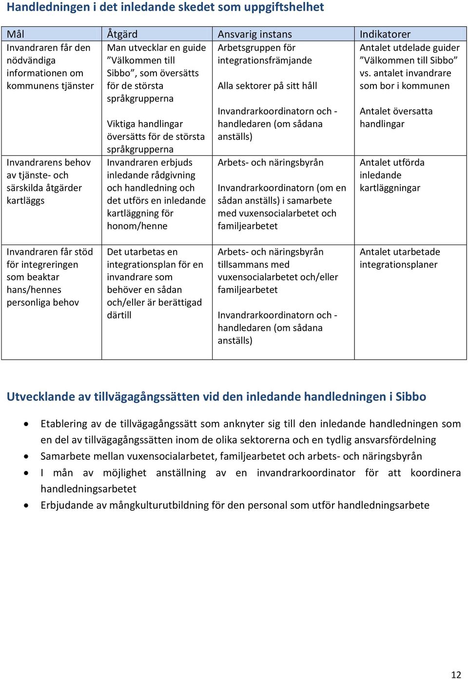 handlingar översätts för de största språkgrupperna Invandraren erbjuds inledande rådgivning och handledning och det utförs en inledande kartläggning för honom/henne Invandrarkoordinatorn och -