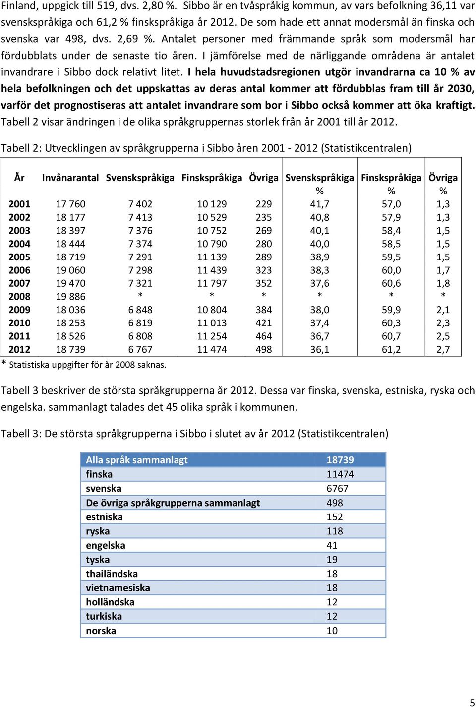 I jämförelse med de närliggande områdena är antalet invandrare i Sibbo dock relativt litet.