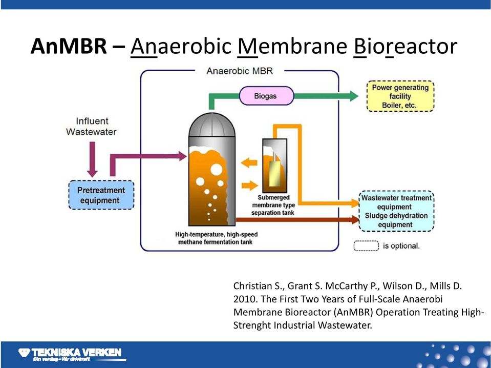 The First Two Years of Full Scale Anaerobi Membrane