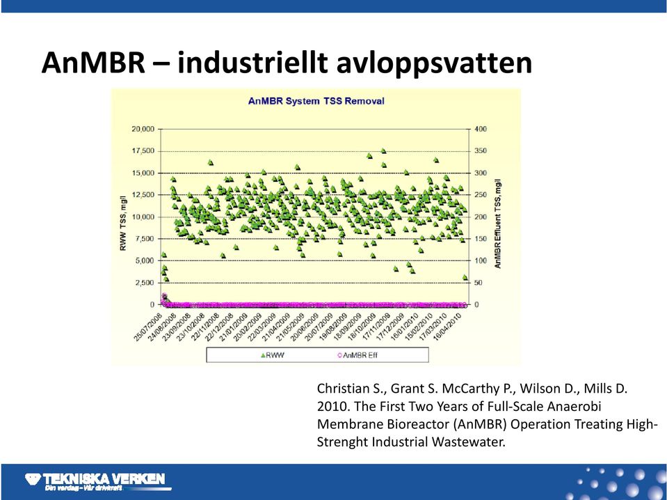 The First Two Years of Full Scale Anaerobi Membrane