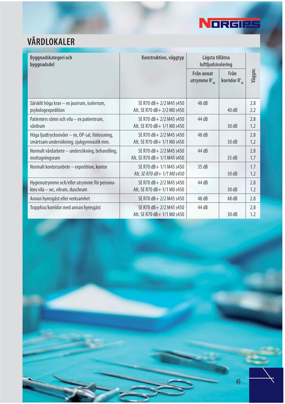 Normalt vårdarbete undersökning, behandling, mottagningsrum Normalt kontorsarbete expedition, kontoror Hygienutrymme och/ eller utrymme för persona- lens vila wc, vilrum, duschrumum Annan hyresg äst