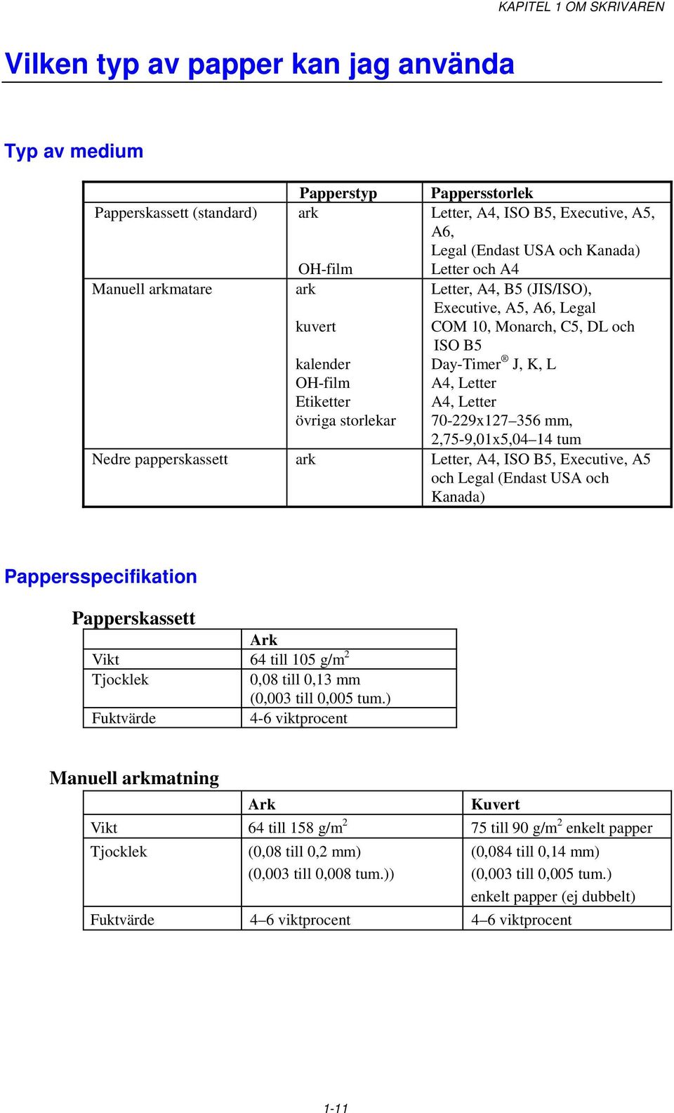 A4, Letter A4, Letter 70-229x127 356 mm, 2,75-9,01x5,04 14 tum Nedre papperskassett ark Letter, A4, ISO B5, Executive, A5 och Legal (Endast USA och Kanada) Pappersspecifikation Papperskassett Ark