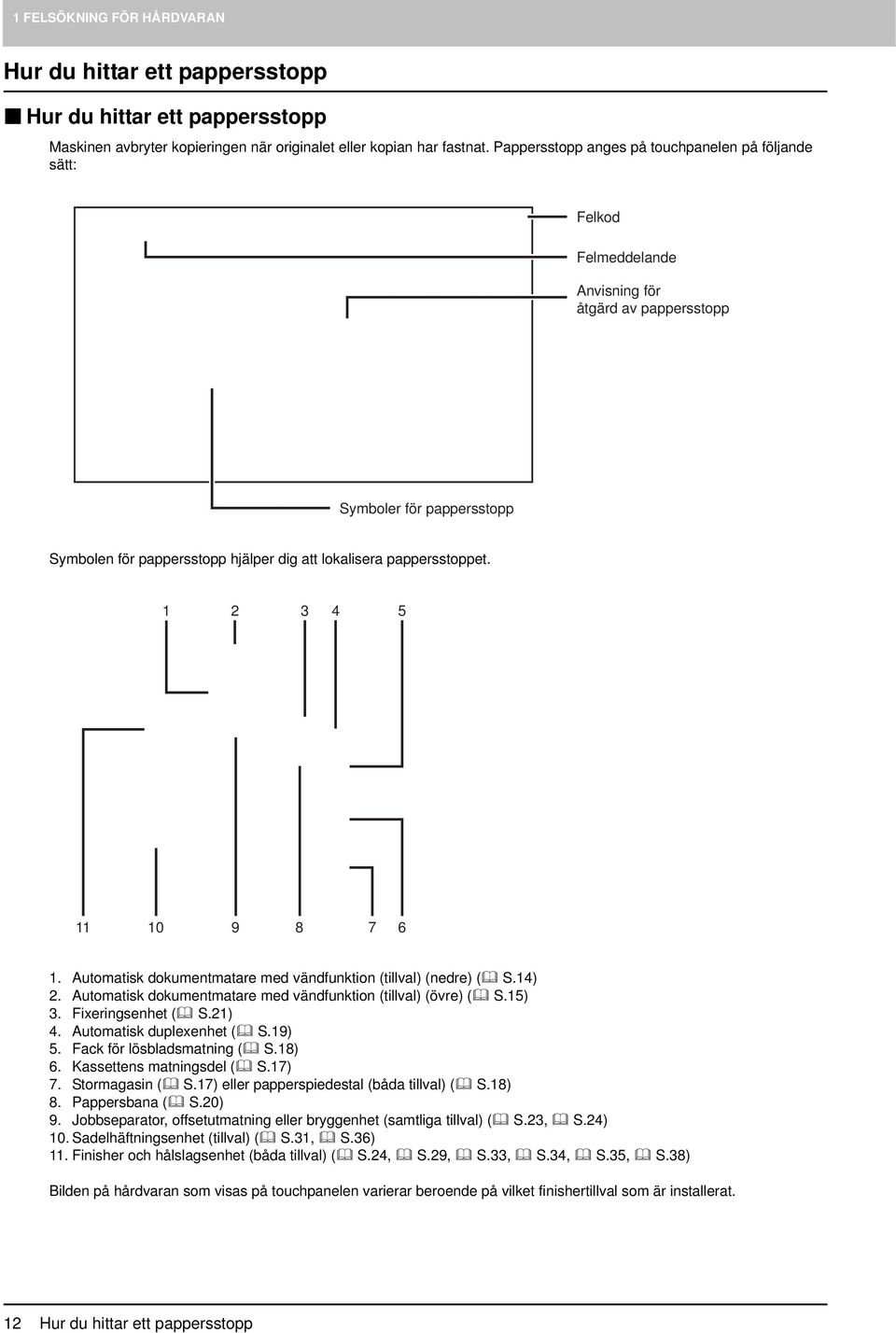 pappersstoppet. 1 2 3 4 5 11 10 9 8 7 6 1. Automatisk dokumentmatare med vändfunktion (tillval) (nedre) ( S.14) 2. Automatisk dokumentmatare med vändfunktion (tillval) (övre) ( S.15) 3.