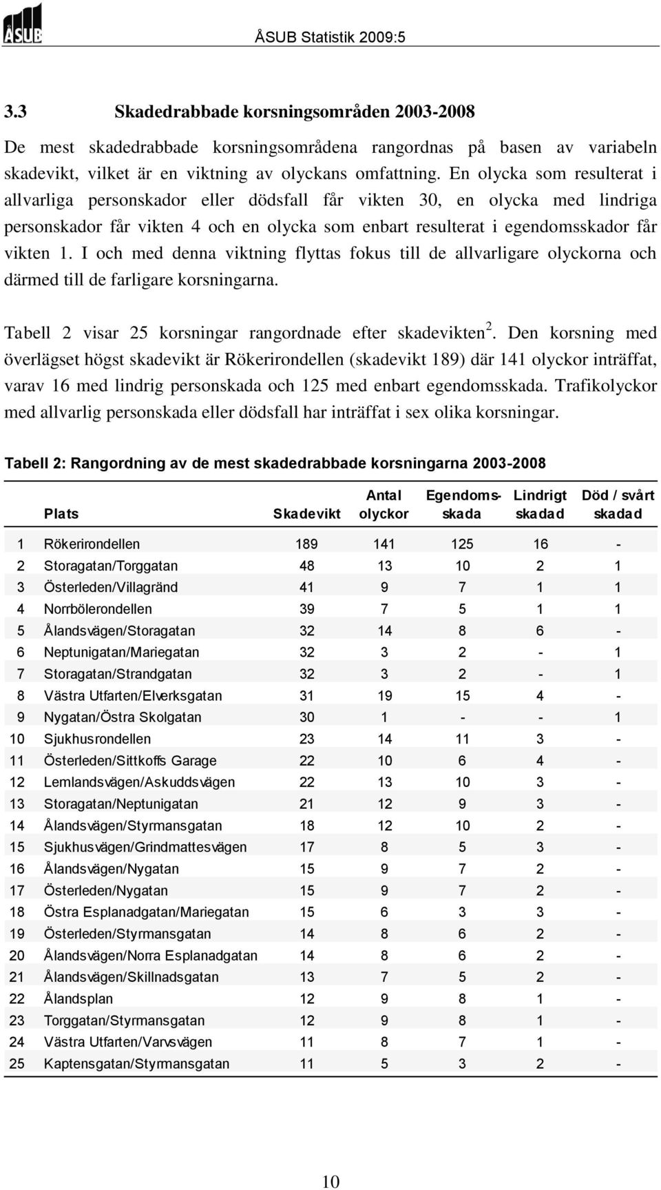 I och med denna viktning flyttas fokus till de allvarligare olyckorna och därmed till de farligare korsningarna. Tabell 2 visar 25 korsningar rangordnade efter skadevikten 2.