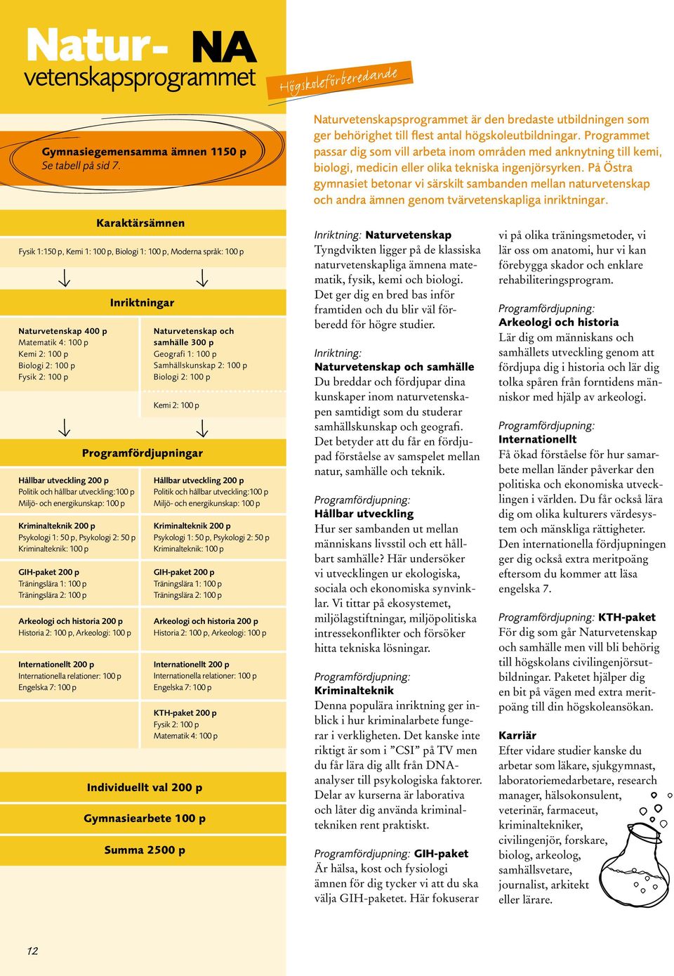 Programmet passar dig som vill arbeta inom områden med anknytning till kemi, biologi, medicin eller olika tekniska ingenjörsyrken.