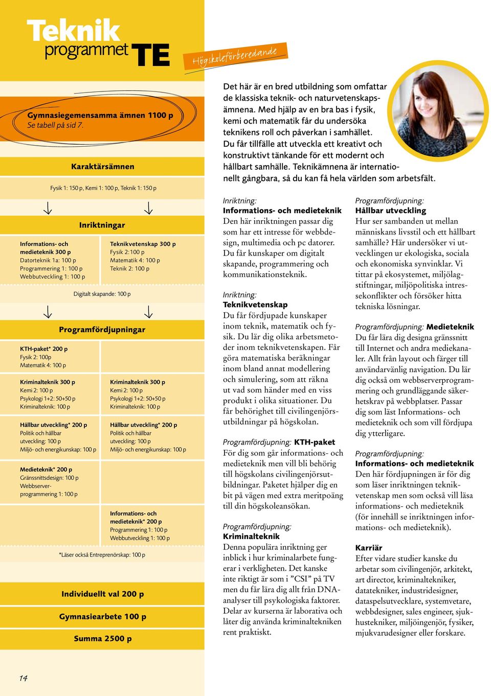 p Teknik 2: 100 p Programfördjupningar *Läser också Entreprenörskap: 100 p TE Gymnasiegemensamma ämnen 1100 p Se tabell på sid 7.