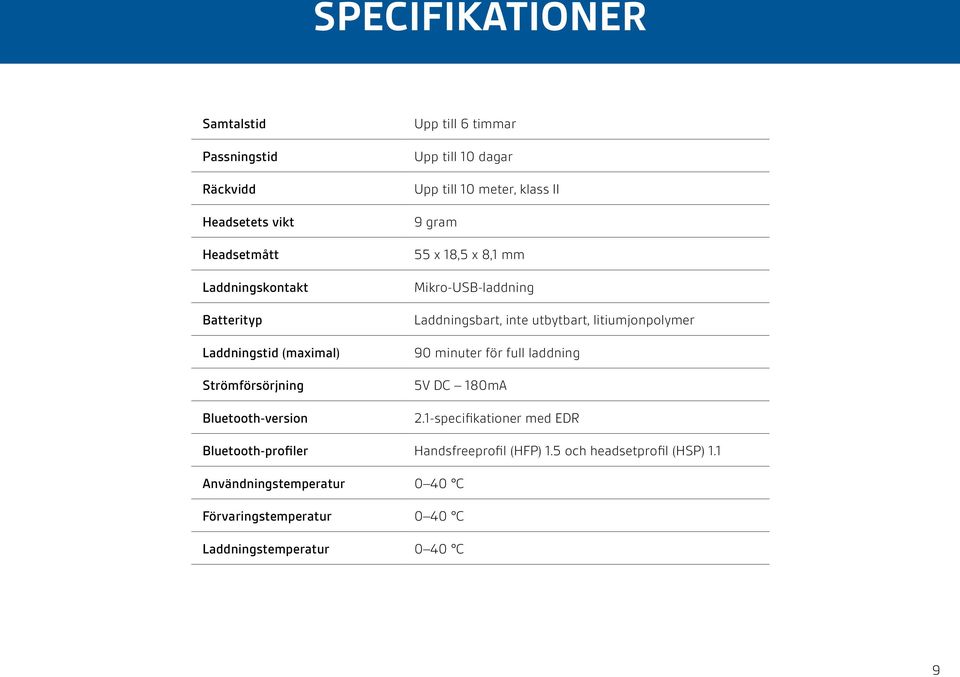 Mikro-USB-laddning Laddningsbart, inte utbytbart, litiumjonpolymer 90 minuter för full laddning 5V DC 180mA 2.