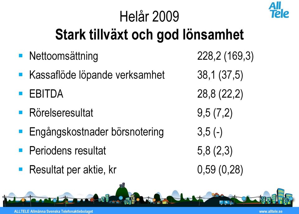 (22,2) Rörelseresultat 9,5 (7,2) Engångskostnader börsnotering