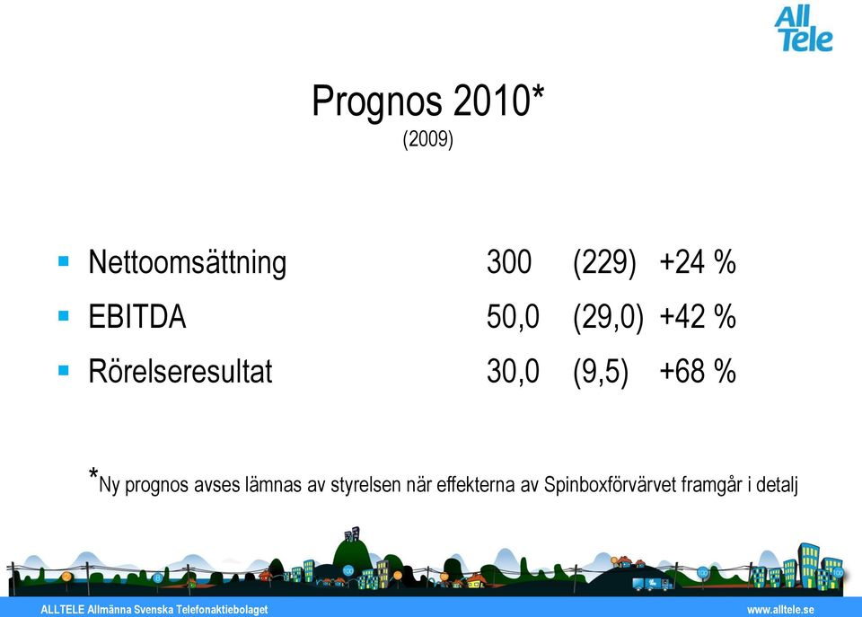 30,0 (9,5) +68 % *Ny prognos avses lämnas av