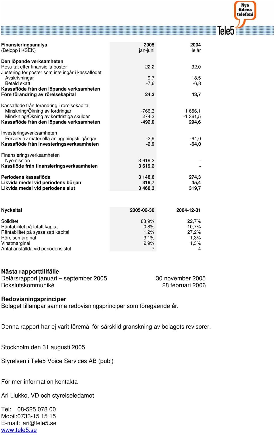 656,1 Minskning/Ökning av kortfristiga skulder 274,3-1 361,5 Kassaflöde från den löpande verksamheten -492,0 294,6 Investeringsverksamheten Förvärv av materiella anläggningstillgångar -2,9-64,0