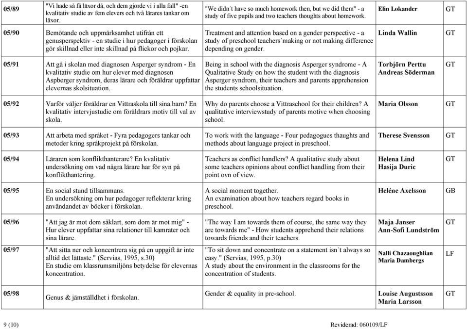 Elin Lokander 05/90 Bemötande och uppmärksamhet utifrån ett genusperspektiv - en studie i hur pedagoger i förskolan gör skillnad eller inte skillnad på flickor och pojkar.