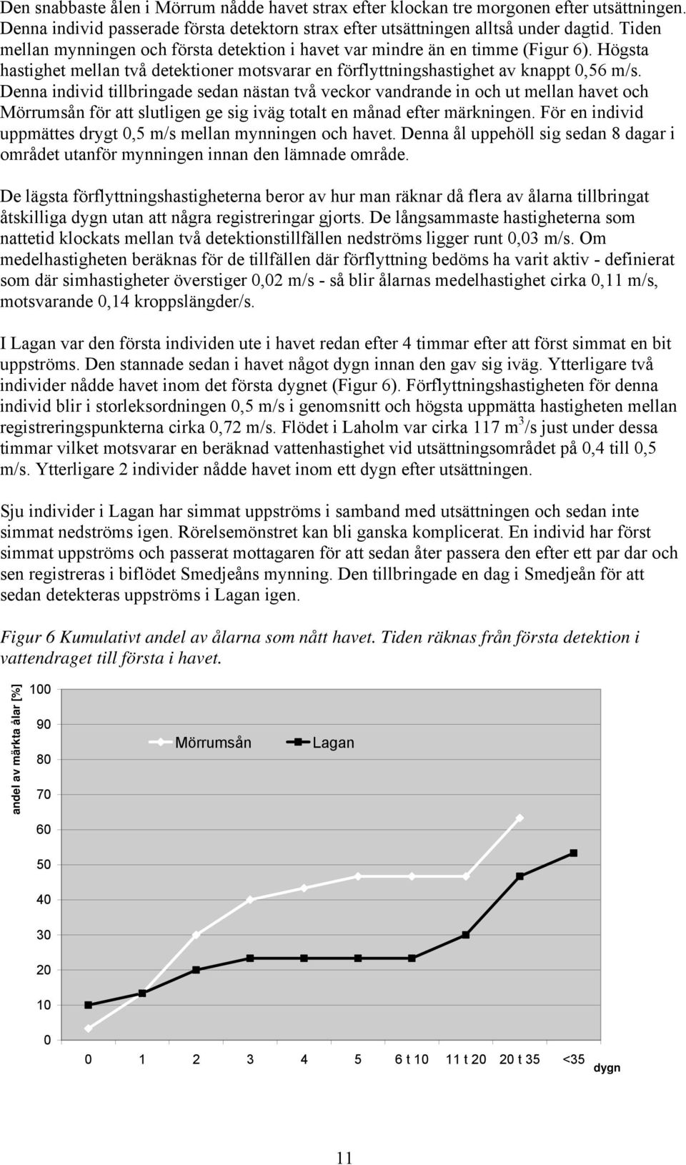 Denna individ tillbringade sedan nästan två veckor vandrande in och ut mellan havet och för att slutligen ge sig iväg totalt en månad efter märkningen.