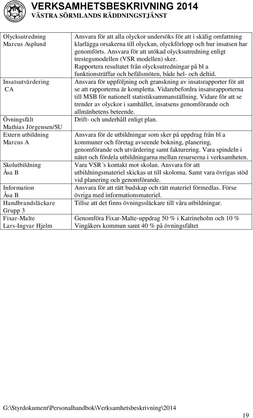 Ansvara för att utökad olycksutredning enligt trestegsmodellen (VSR modellen) sker. Rapportera resultatet från olycksutredningar på bl a funktionsträffar och befälsmöten, både hel- och deltid.