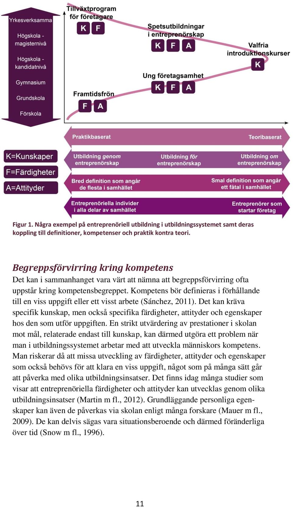 Kompetens bör definieras i förhållande till en viss uppgift eller ett visst arbete (Sánchez, 2011).