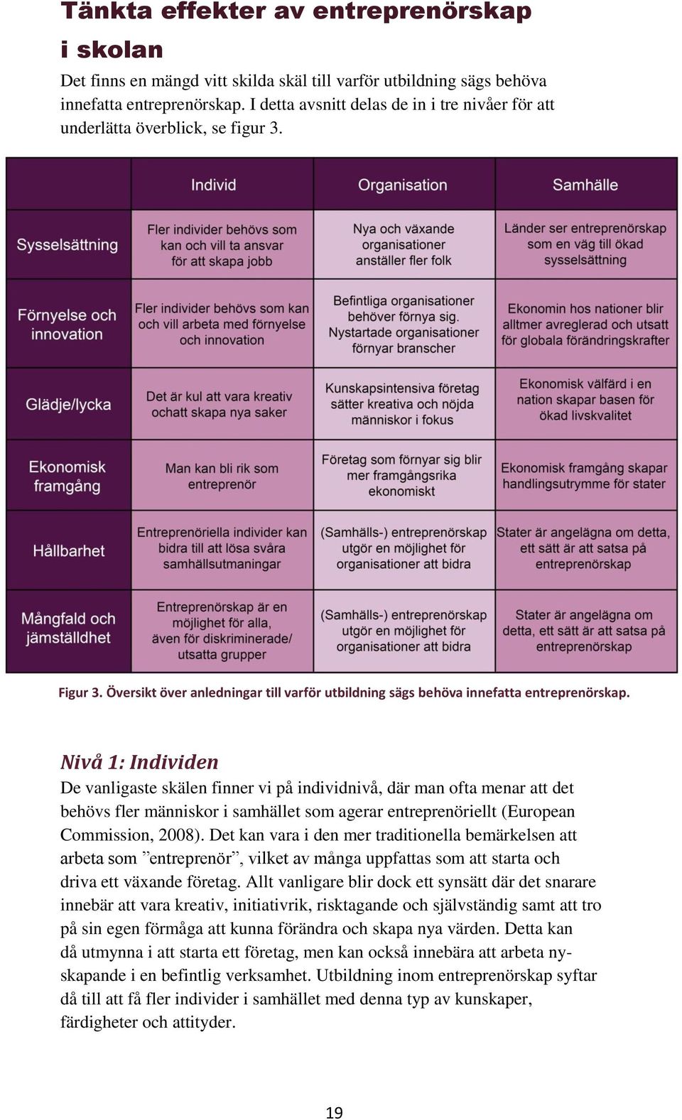 Nivå 1: Individen De vanligaste skälen finner vi på individnivå, där man ofta menar att det behövs fler människor i samhället som agerar entreprenöriellt (European Commission, 2008).