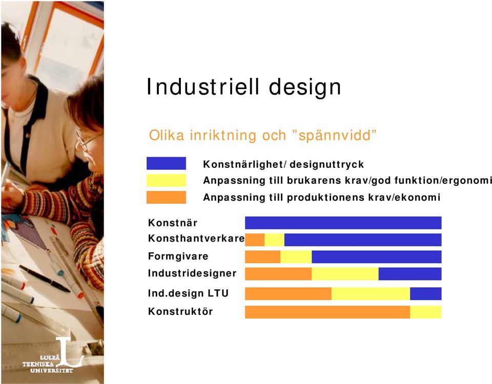 funktion/ergonomi Anpassning till produktionens krav/ekonomi