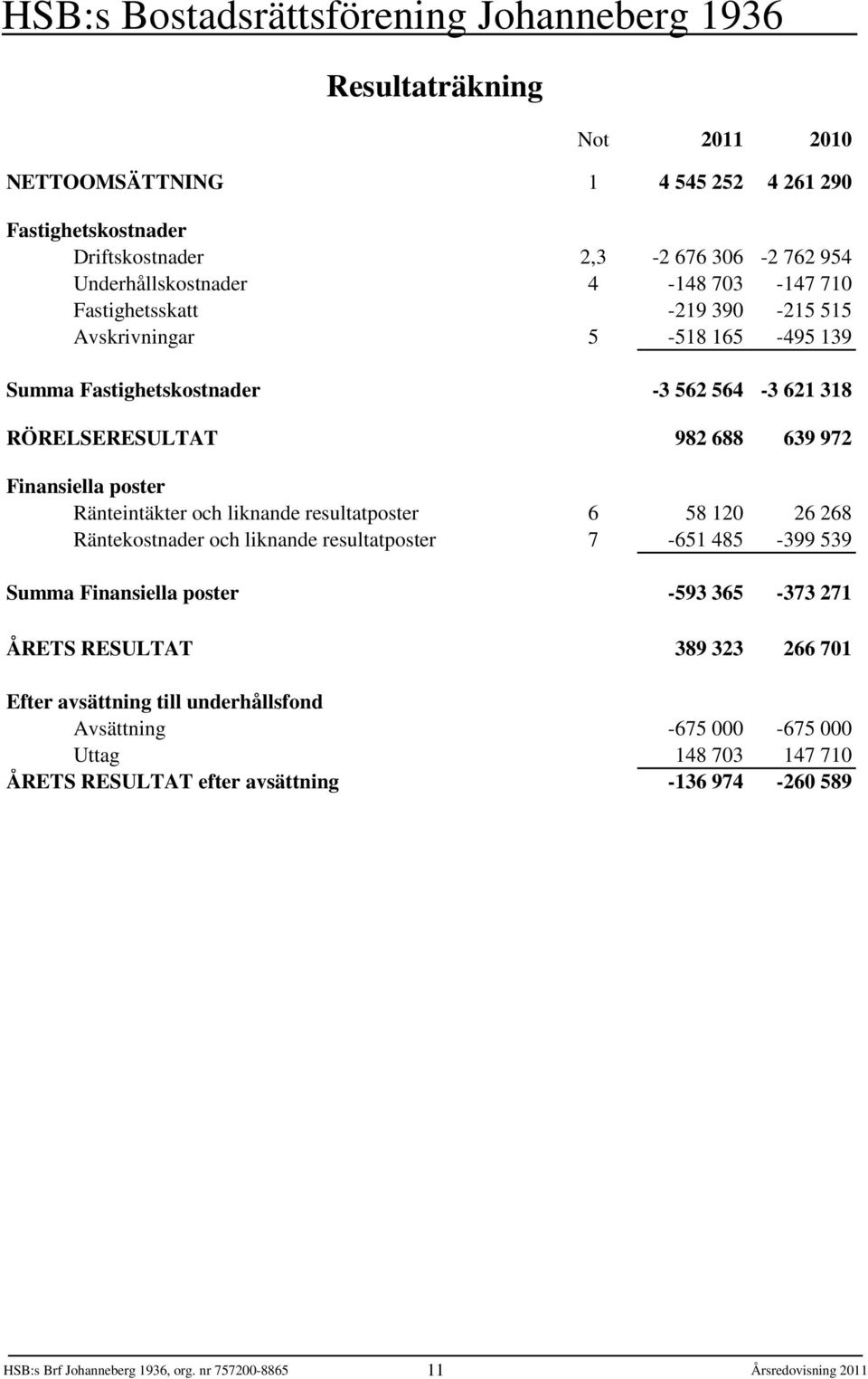 Ränteintäkter och liknande resultatposter 6 58 120 26 268 Räntekostnader och liknande resultatposter 7-651 485-399 539 Summa Finansiella poster -593 365-373 271 Inkomstskatt