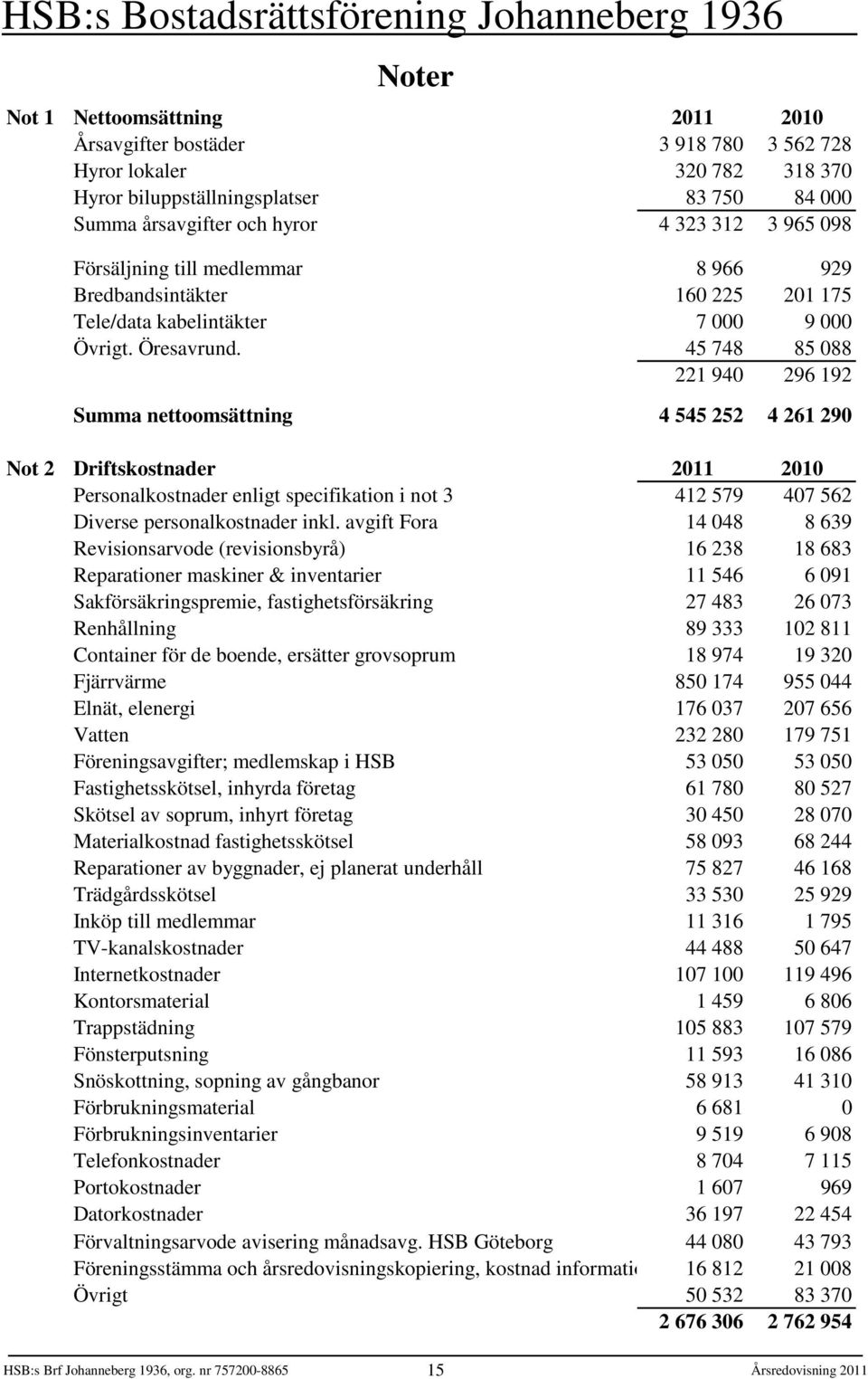 45 748 85 088 221 940 296 192 Summa nettoomsättning 4 545 252 4 261 290 Not 2 Driftskostnader 2011 2010 Personalkostnader enligt specifikation i not 3 412 579 407 562 Diverse personalkostnader inkl.