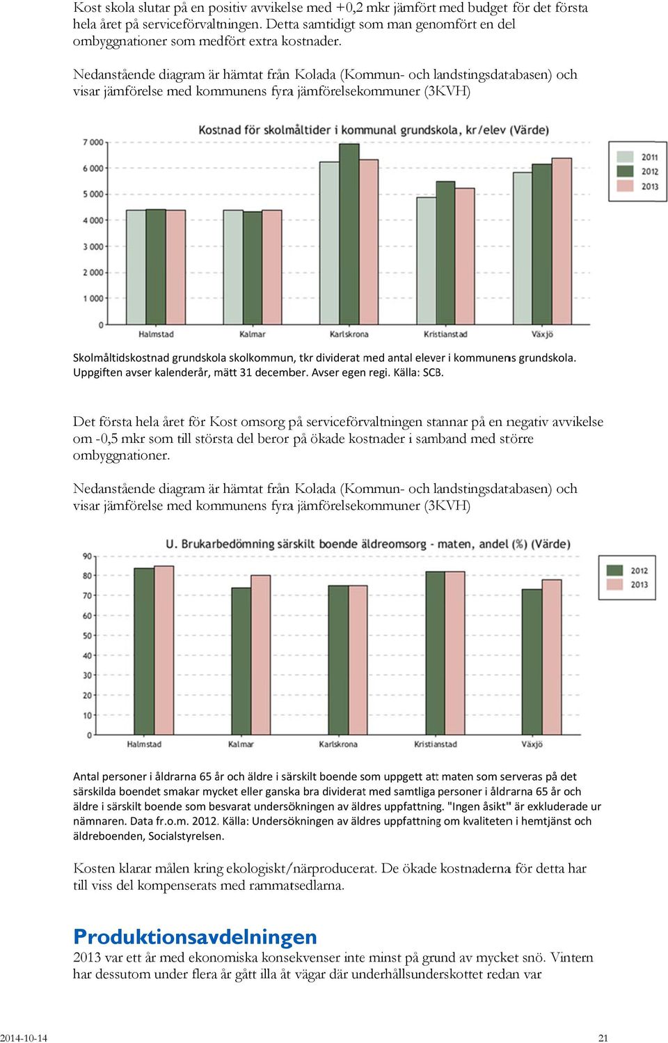 Nedanstående diagram ärr hämtat från Kolada (Kommun- och landstingsdatabasen) och visar jämförelse med kommunens fyraa jämförelsekommuner (3KVH) Skolmåltidskostnad grundskola skolkommun, tkr