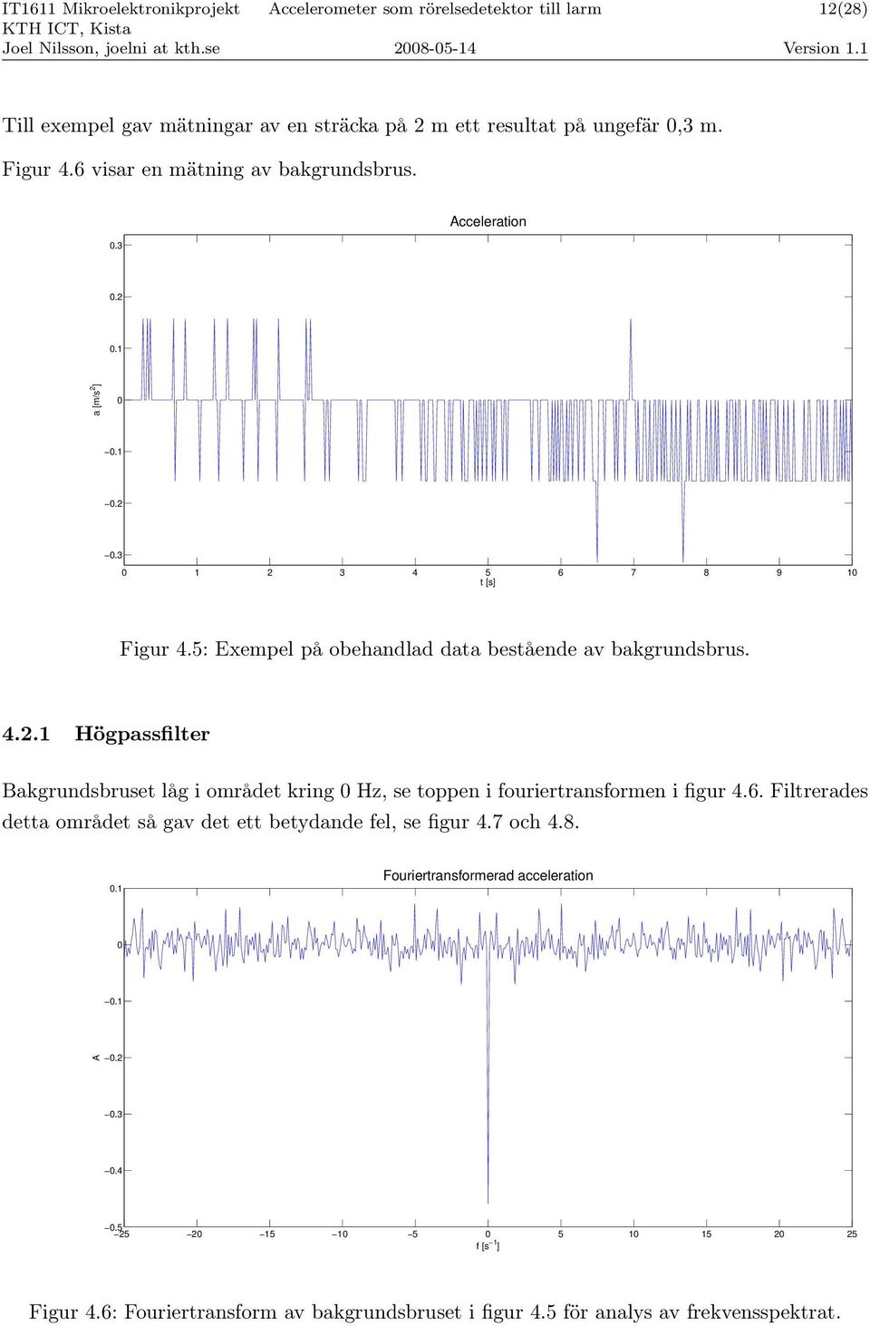 6. Filtrerades detta området så gav det ett betydande fel, se figur 4.7 och 4.8..1 Fouriertransformerad acceleration.1 A.2.3.4.5 25 2 15 1 5 5 1 15 2 25 f [s 1 ] Figur 4.