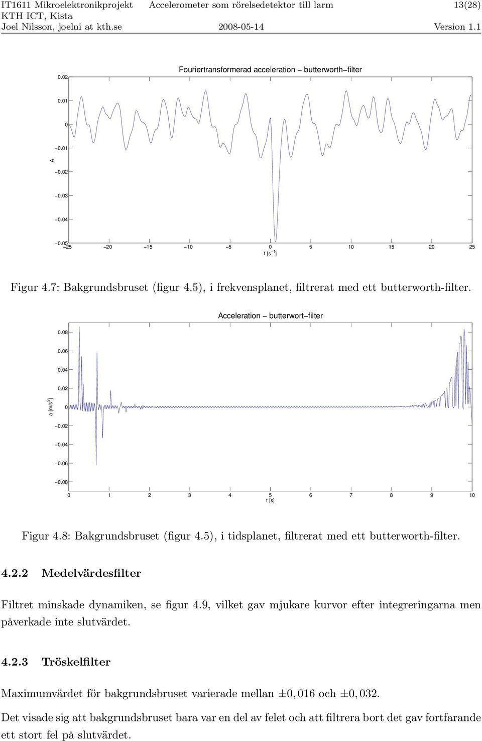 5), i tidsplanet, filtrerat med ett butterworth-filter. 4.2.2 Medelvärdesfilter Filtret minskade dynamiken, se figur 4.