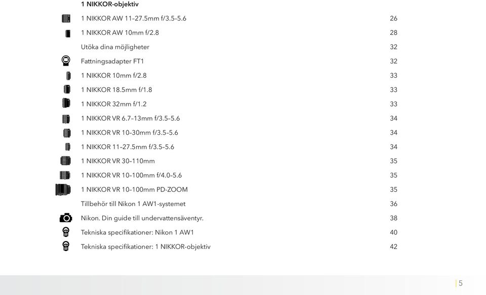 7 13mm f/3.5 5.6 34 1 NIKKOR VR 10 30mm f/3.5 5.6 34 1 NIKKOR 11 27.5mm f/3.5 5.6 34 1 NIKKOR VR 30 110mm 35 1 NIKKOR VR 10 100mm f/4.0 5.