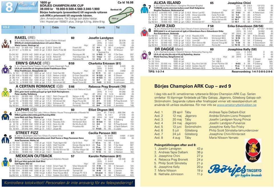 Odds Plats Komb Tid RAKEL (IRE) 0 Josefin Landgren, br s Rakti-Rainstone / Rainbow Quest (Dalton Michael) Livs: 8-0-0 9 (0) BRUN,vit vinkel;tvådelade;brun-vit Lamm Maria 0: -0-0 (0) Maria Lamm,