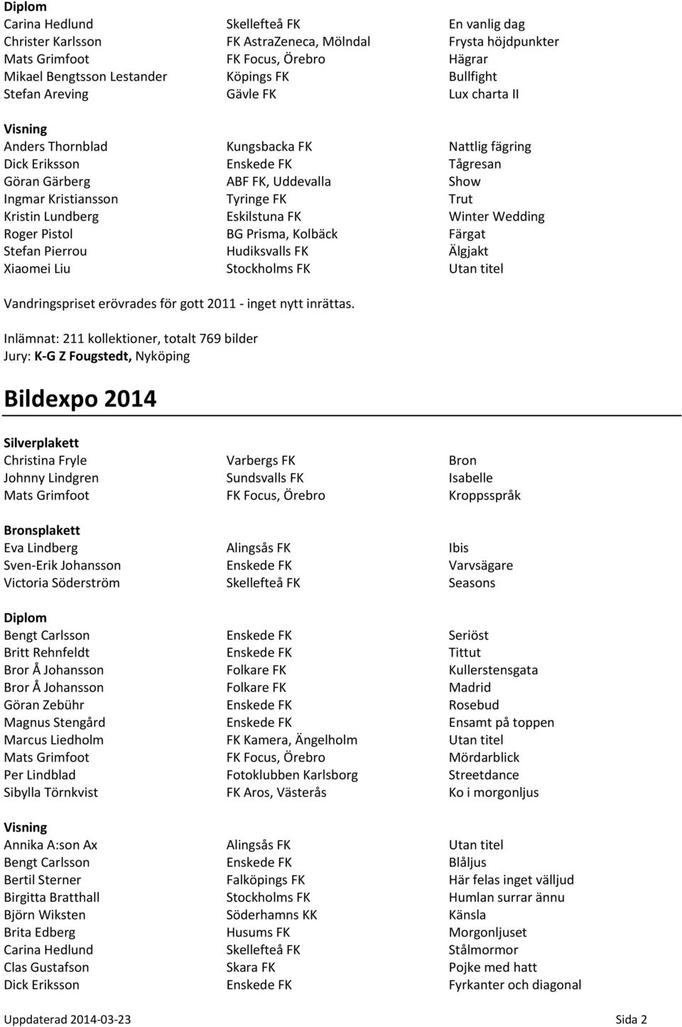 Lundberg Eskilstuna FK Winter Wedding Roger Pistol BG Prisma, Kolbäck Färgat Stefan Pierrou Hudiksvalls FK Älgjakt Xiaomei Liu Stockholms FK Utan titel Vandringspriset erövrades för gott 2011 inget