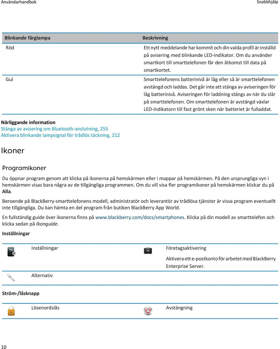 Det går inte att stänga av aviseringen för låg batterinivå. Aviseringen för laddning stängs av när du slår på smarttelefonen.