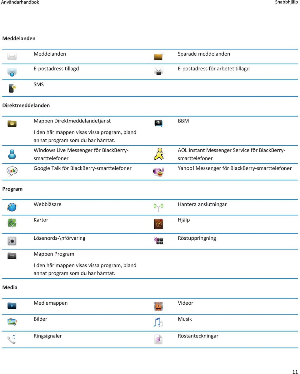 Windows Live Messenger för BlackBerrysmarttelefoner Google Talk för BlackBerry-smarttelefoner BBM AOL Instant Messenger Service för BlackBerrysmarttelefoner Yahoo!