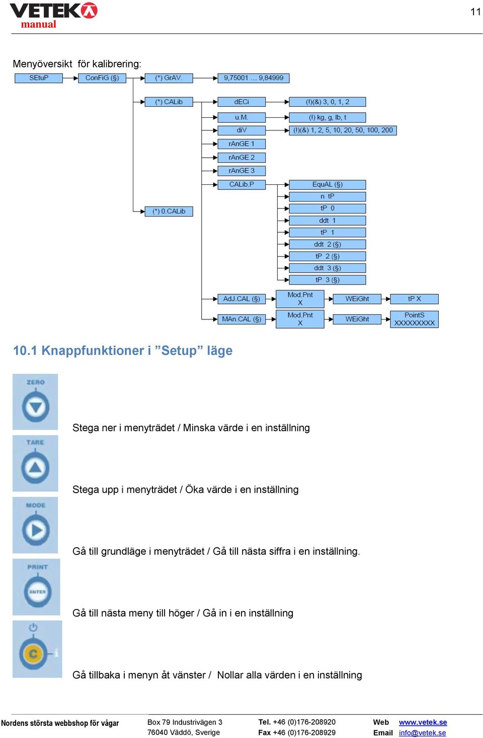 upp i menyträdet / Öka värde i en inställning Gå till grundläge i menyträdet / Gå till nästa