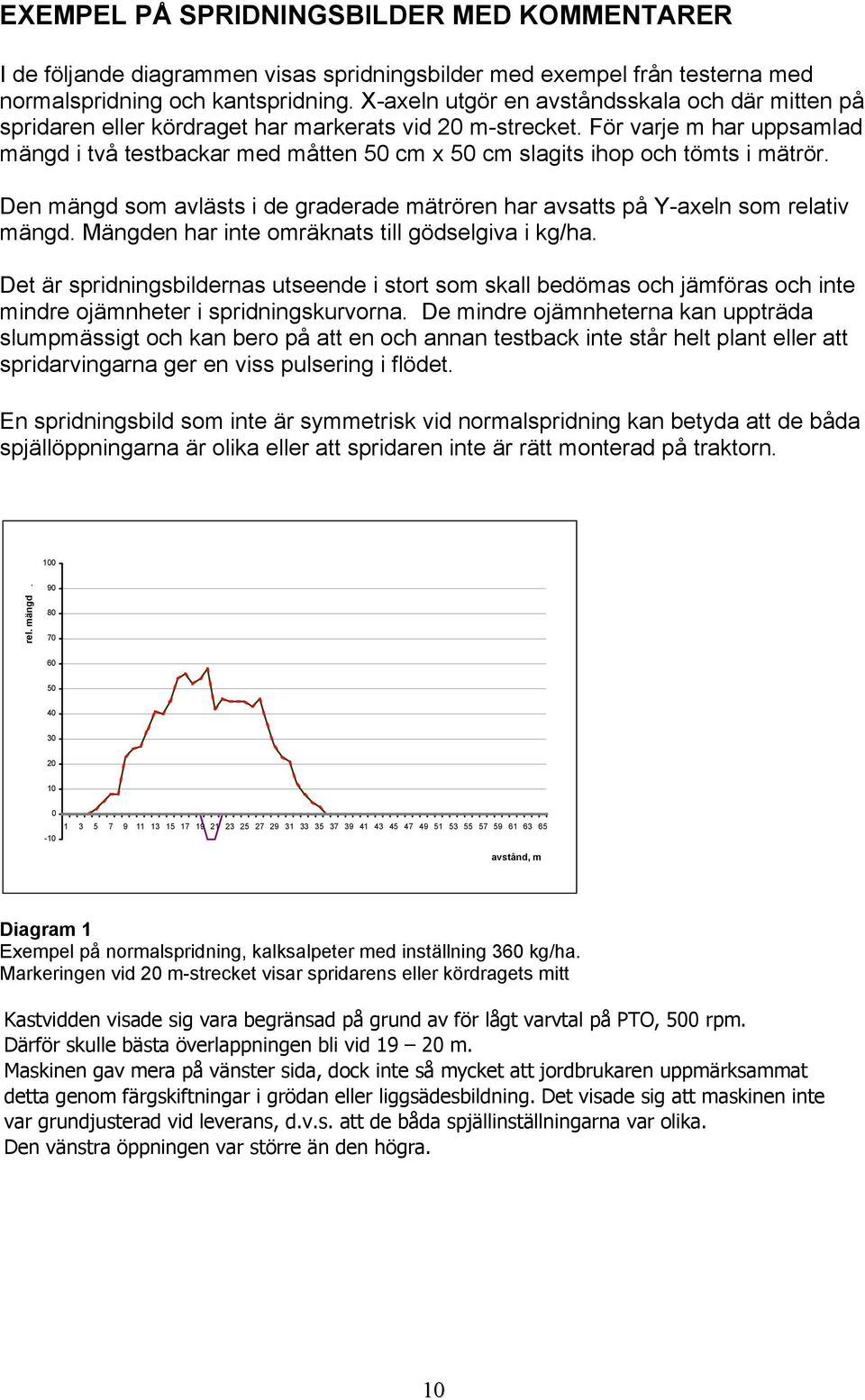 För varje m har uppsamlad mängd i två testbackar med måtten 5 cm x 5 cm slagits ihop och tömts i mätrör. Den mängd som avlästs i de graderade mätrören har avsatts på Y-axeln som relativ mängd.