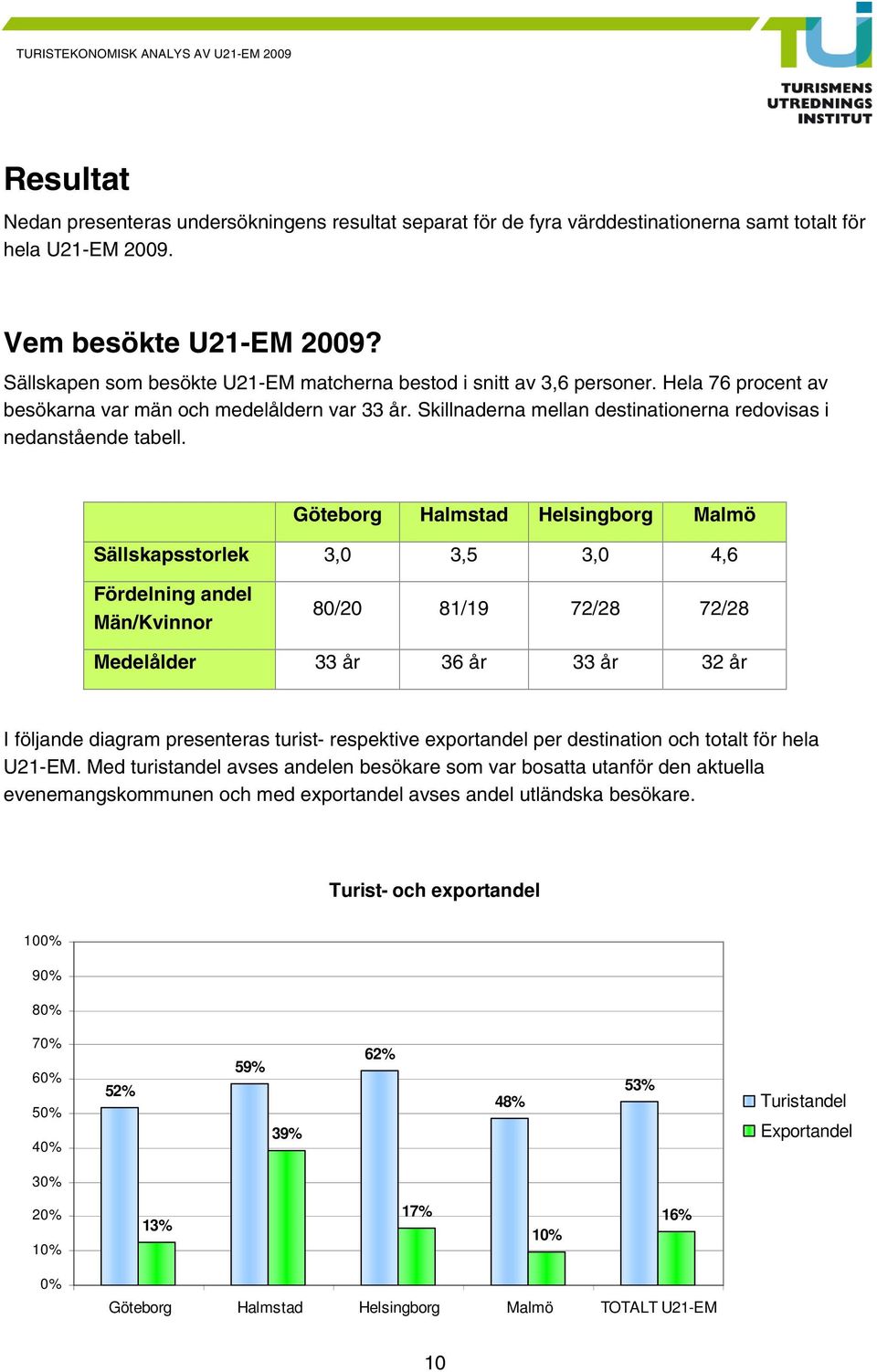 Skillnaderna mellan destinationerna redovisas i nedanstående tabell.