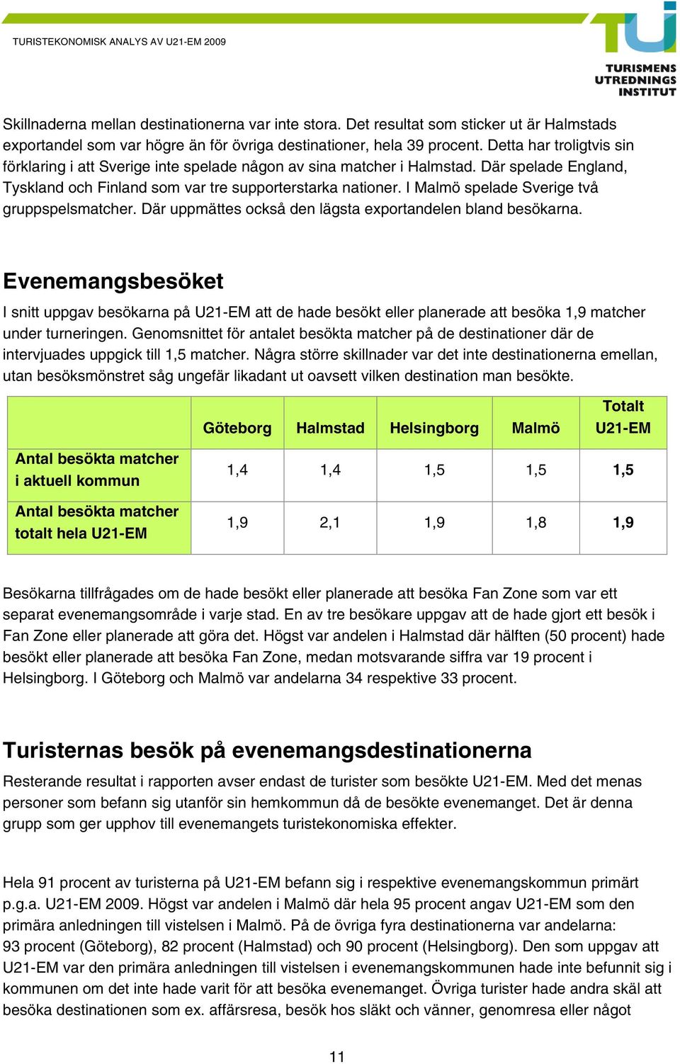 I Malmö spelade Sverige två gruppspelsmatcher. Där uppmättes också den lägsta exportandelen bland besökarna.