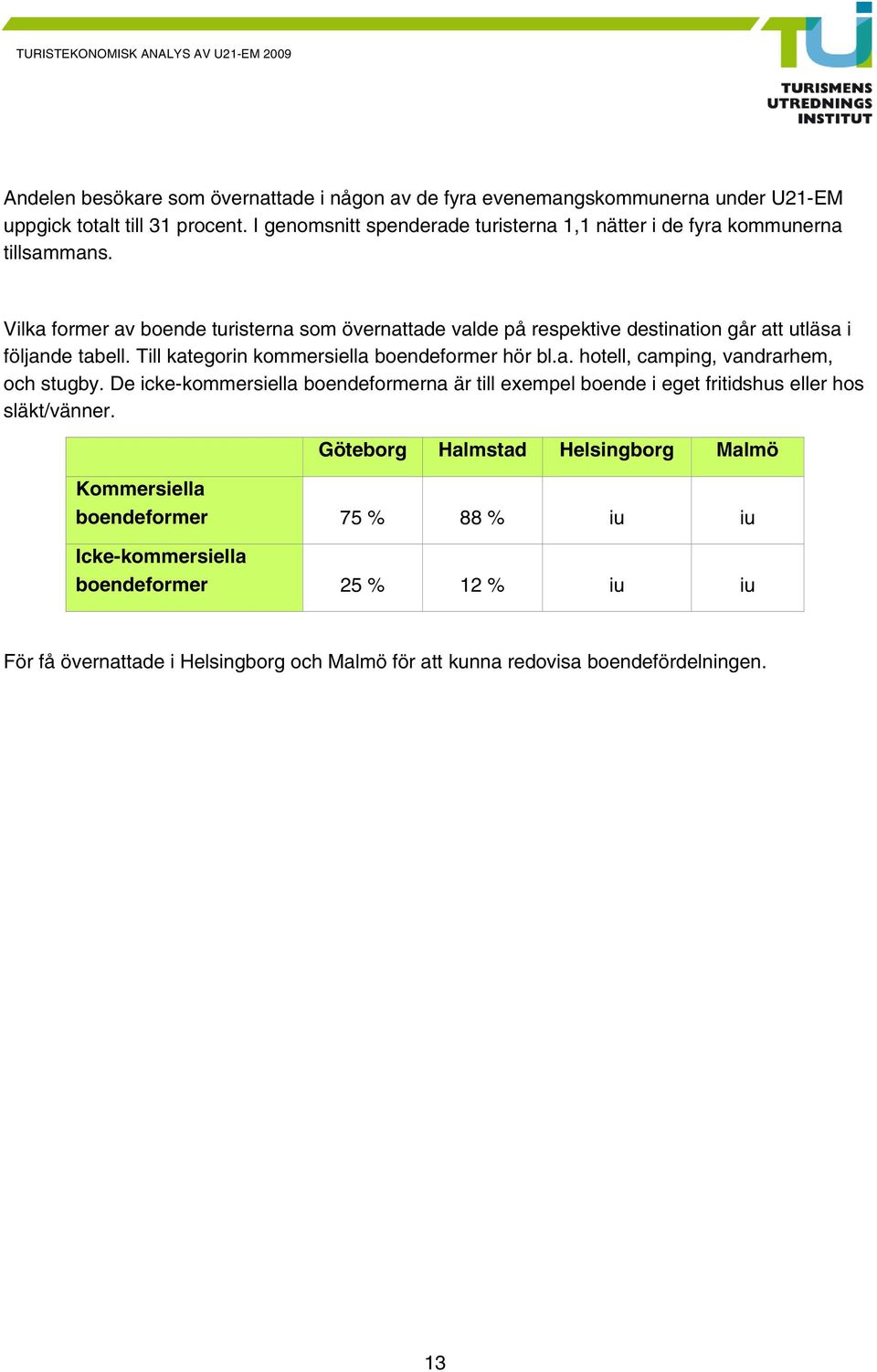Vilka former av boende turisterna som övernattade valde på respektive destination går att utläsa i följande tabell. Till kategorin kommersiella boendeformer hör bl.a. hotell, camping, vandrarhem, och stugby.